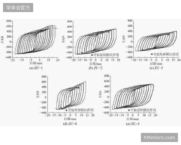 东京巨蛋体育馆力学阻尼监控台简化震后评估流程